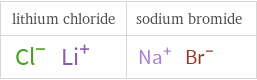 Structure diagrams