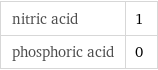 nitric acid | 1 phosphoric acid | 0