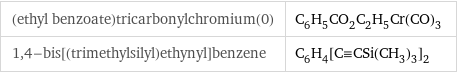 (ethyl benzoate)tricarbonylchromium(0) | C_6H_5CO_2C_2H_5Cr(CO)_3 1, 4-bis[(trimethylsilyl)ethynyl]benzene | C_6H_4[C congruent CSi(CH_3)_3]_2