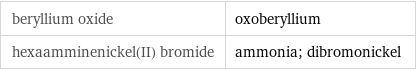 beryllium oxide | oxoberyllium hexaamminenickel(II) bromide | ammonia; dibromonickel