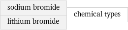 sodium bromide lithium bromide | chemical types