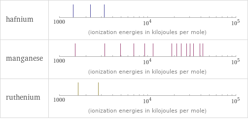 Reactivity