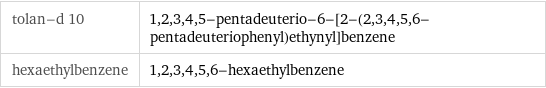 tolan-d 10 | 1, 2, 3, 4, 5-pentadeuterio-6-[2-(2, 3, 4, 5, 6-pentadeuteriophenyl)ethynyl]benzene hexaethylbenzene | 1, 2, 3, 4, 5, 6-hexaethylbenzene