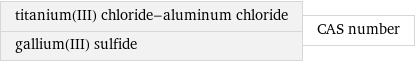 titanium(III) chloride-aluminum chloride gallium(III) sulfide | CAS number