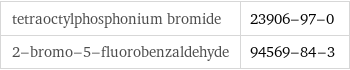 tetraoctylphosphonium bromide | 23906-97-0 2-bromo-5-fluorobenzaldehyde | 94569-84-3