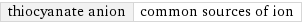 thiocyanate anion | common sources of ion