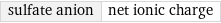 sulfate anion | net ionic charge