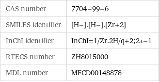 CAS number | 7704-99-6 SMILES identifier | [H-].[H-].[Zr+2] InChI identifier | InChI=1/Zr.2H/q+2;2*-1 RTECS number | ZH8015000 MDL number | MFCD00148878