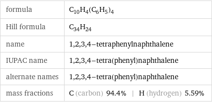 formula | C_10H_4(C_6H_5)_4 Hill formula | C_34H_24 name | 1, 2, 3, 4-tetraphenylnaphthalene IUPAC name | 1, 2, 3, 4-tetra(phenyl)naphthalene alternate names | 1, 2, 3, 4-tetra(phenyl)naphthalene mass fractions | C (carbon) 94.4% | H (hydrogen) 5.59%