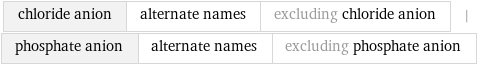 chloride anion | alternate names | excluding chloride anion | phosphate anion | alternate names | excluding phosphate anion