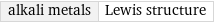 alkali metals | Lewis structure