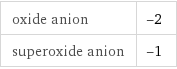 oxide anion | -2 superoxide anion | -1