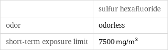  | sulfur hexafluoride odor | odorless short-term exposure limit | 7500 mg/m^3