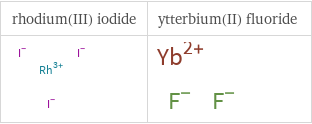 Structure diagrams