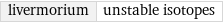 livermorium | unstable isotopes