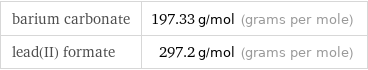 barium carbonate | 197.33 g/mol (grams per mole) lead(II) formate | 297.2 g/mol (grams per mole)