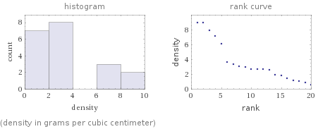   (density in grams per cubic centimeter)