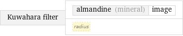 Kuwahara filter | almandine (mineral) | image radius