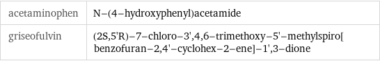 acetaminophen | N-(4-hydroxyphenyl)acetamide griseofulvin | (2S, 5'R)-7-chloro-3', 4, 6-trimethoxy-5'-methylspiro[benzofuran-2, 4'-cyclohex-2-ene]-1', 3-dione