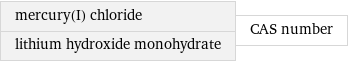 mercury(I) chloride lithium hydroxide monohydrate | CAS number