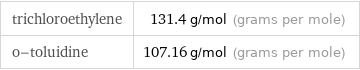 trichloroethylene | 131.4 g/mol (grams per mole) o-toluidine | 107.16 g/mol (grams per mole)