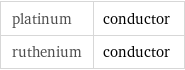 platinum | conductor ruthenium | conductor