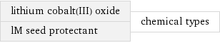 lithium cobalt(III) oxide lM seed protectant | chemical types