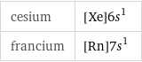 cesium | [Xe]6s^1 francium | [Rn]7s^1