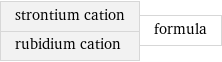 strontium cation rubidium cation | formula