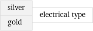 silver gold | electrical type