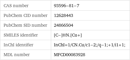 CAS number | 93596-81-7 PubChem CID number | 12628443 PubChem SID number | 24866504 SMILES identifier | [C-]#N.[Cu+] InChI identifier | InChI=1/CN.Cu/c1-2;/q-1;+1/i1+1; MDL number | MFCD00083928