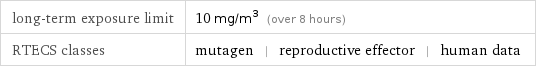 long-term exposure limit | 10 mg/m^3 (over 8 hours) RTECS classes | mutagen | reproductive effector | human data