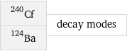 Cf-240 Ba-124 | decay modes