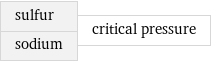 sulfur sodium | critical pressure