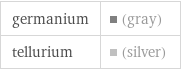 germanium | (gray) tellurium | (silver)