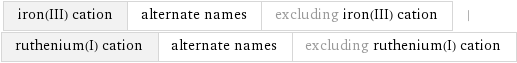 iron(III) cation | alternate names | excluding iron(III) cation | ruthenium(I) cation | alternate names | excluding ruthenium(I) cation