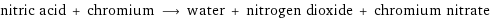 nitric acid + chromium ⟶ water + nitrogen dioxide + chromium nitrate