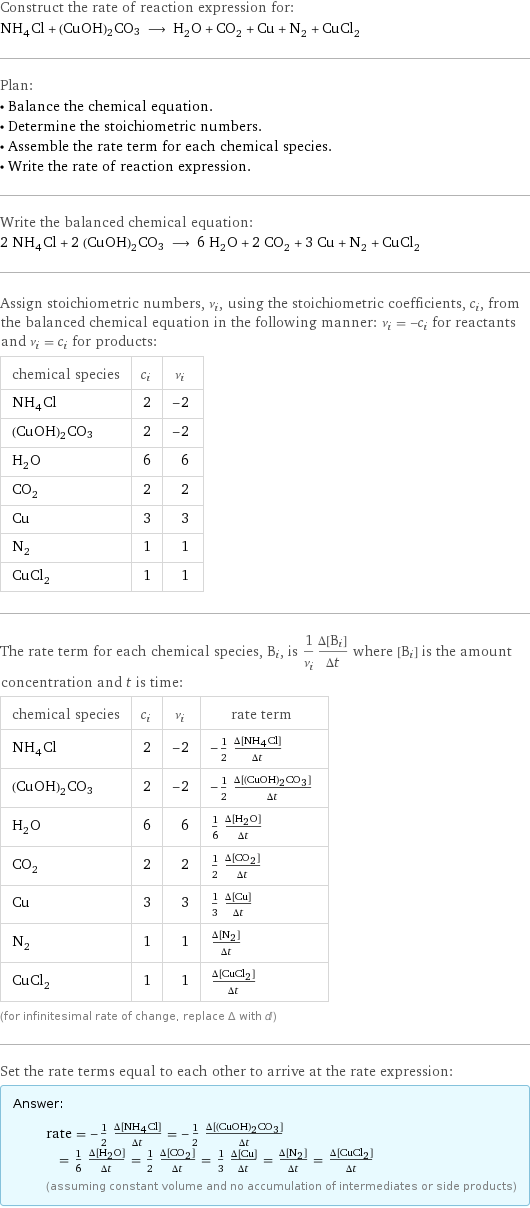 Construct the rate of reaction expression for: NH_4Cl + (CuOH)2CO3 ⟶ H_2O + CO_2 + Cu + N_2 + CuCl_2 Plan: • Balance the chemical equation. • Determine the stoichiometric numbers. • Assemble the rate term for each chemical species. • Write the rate of reaction expression. Write the balanced chemical equation: 2 NH_4Cl + 2 (CuOH)2CO3 ⟶ 6 H_2O + 2 CO_2 + 3 Cu + N_2 + CuCl_2 Assign stoichiometric numbers, ν_i, using the stoichiometric coefficients, c_i, from the balanced chemical equation in the following manner: ν_i = -c_i for reactants and ν_i = c_i for products: chemical species | c_i | ν_i NH_4Cl | 2 | -2 (CuOH)2CO3 | 2 | -2 H_2O | 6 | 6 CO_2 | 2 | 2 Cu | 3 | 3 N_2 | 1 | 1 CuCl_2 | 1 | 1 The rate term for each chemical species, B_i, is 1/ν_i(Δ[B_i])/(Δt) where [B_i] is the amount concentration and t is time: chemical species | c_i | ν_i | rate term NH_4Cl | 2 | -2 | -1/2 (Δ[NH4Cl])/(Δt) (CuOH)2CO3 | 2 | -2 | -1/2 (Δ[(CuOH)2CO3])/(Δt) H_2O | 6 | 6 | 1/6 (Δ[H2O])/(Δt) CO_2 | 2 | 2 | 1/2 (Δ[CO2])/(Δt) Cu | 3 | 3 | 1/3 (Δ[Cu])/(Δt) N_2 | 1 | 1 | (Δ[N2])/(Δt) CuCl_2 | 1 | 1 | (Δ[CuCl2])/(Δt) (for infinitesimal rate of change, replace Δ with d) Set the rate terms equal to each other to arrive at the rate expression: Answer: |   | rate = -1/2 (Δ[NH4Cl])/(Δt) = -1/2 (Δ[(CuOH)2CO3])/(Δt) = 1/6 (Δ[H2O])/(Δt) = 1/2 (Δ[CO2])/(Δt) = 1/3 (Δ[Cu])/(Δt) = (Δ[N2])/(Δt) = (Δ[CuCl2])/(Δt) (assuming constant volume and no accumulation of intermediates or side products)