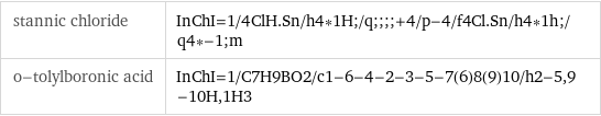 stannic chloride | InChI=1/4ClH.Sn/h4*1H;/q;;;;+4/p-4/f4Cl.Sn/h4*1h;/q4*-1;m o-tolylboronic acid | InChI=1/C7H9BO2/c1-6-4-2-3-5-7(6)8(9)10/h2-5, 9-10H, 1H3