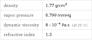 density | 1.77 g/cm^3 vapor pressure | 6.799 mmHg dynamic viscosity | 8×10^-4 Pa s (at 25 °C) refractive index | 1.3