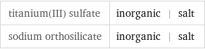 titanium(III) sulfate | inorganic | salt sodium orthosilicate | inorganic | salt