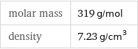 molar mass | 319 g/mol density | 7.23 g/cm^3