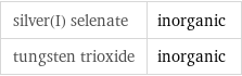 silver(I) selenate | inorganic tungsten trioxide | inorganic