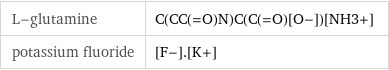 L-glutamine | C(CC(=O)N)C(C(=O)[O-])[NH3+] potassium fluoride | [F-].[K+]