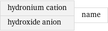 hydronium cation hydroxide anion | name