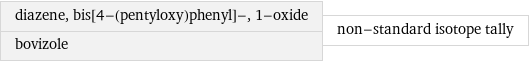 diazene, bis[4-(pentyloxy)phenyl]-, 1-oxide bovizole | non-standard isotope tally