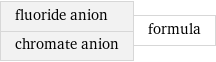 fluoride anion chromate anion | formula