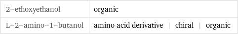 2-ethoxyethanol | organic L-2-amino-1-butanol | amino acid derivative | chiral | organic