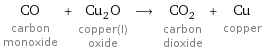 CO carbon monoxide + Cu_2O copper(I) oxide ⟶ CO_2 carbon dioxide + Cu copper