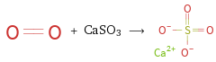  + CaSO3 ⟶ 